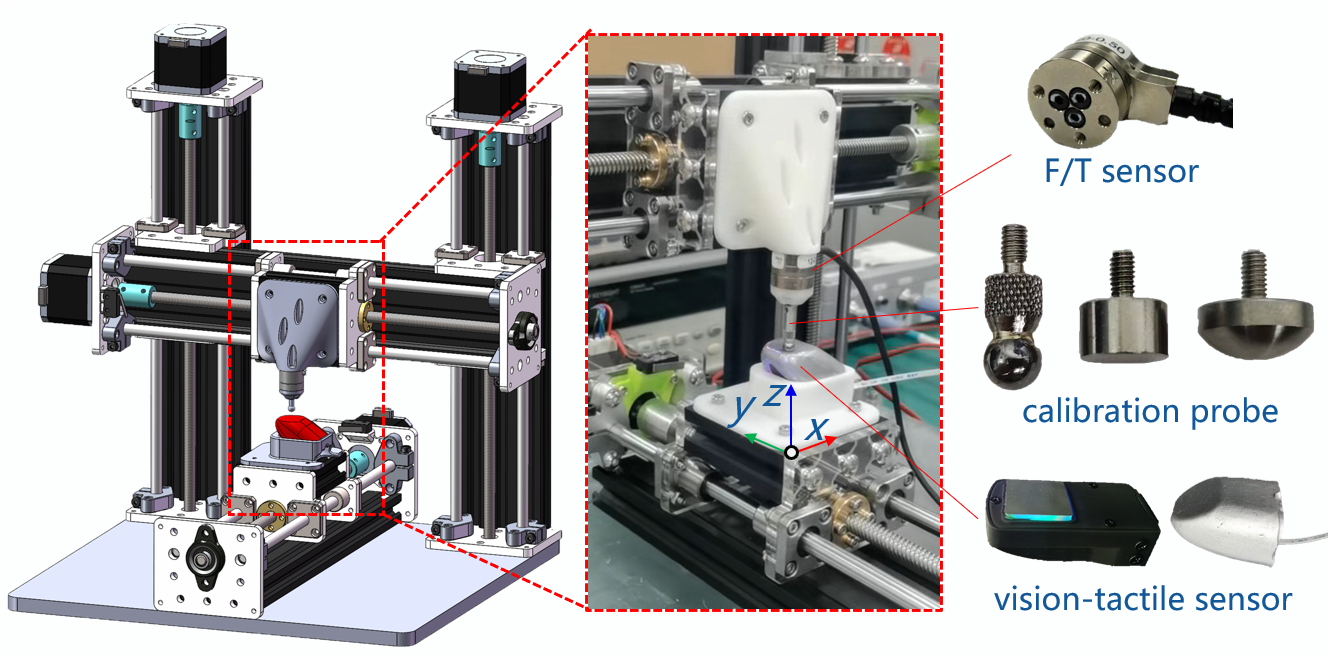 CNC calibration platform details