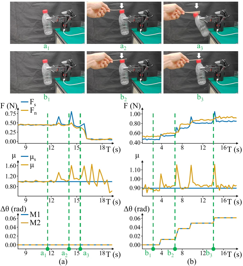 Contact force, friction coefficient, and motor-angle response without and with friction-coefficient feedback.