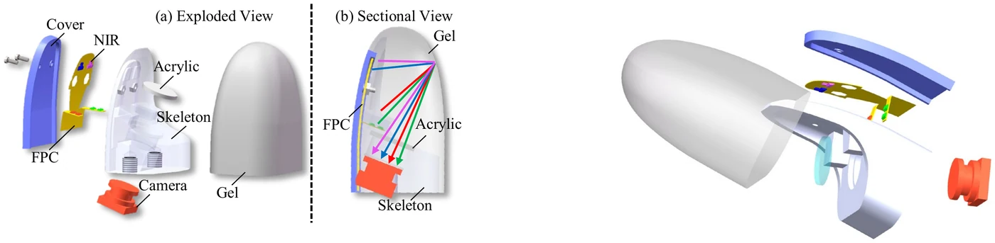 Mechanical structure and integration of the FasTac curved tactile sensor.