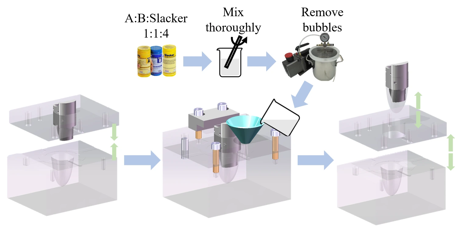 White-background fabrication process for mold assembly, casting, curing, and elastomer release