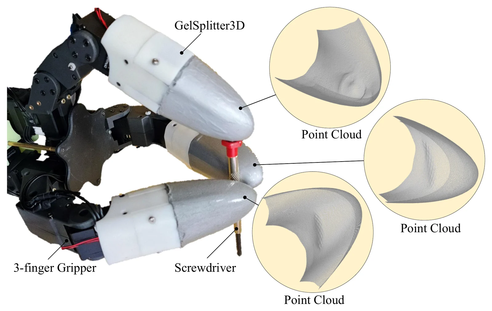Three-finger robotic gripper equipped with GelSplitter3D sensors reconstructing screwdriver contact into dense point clouds