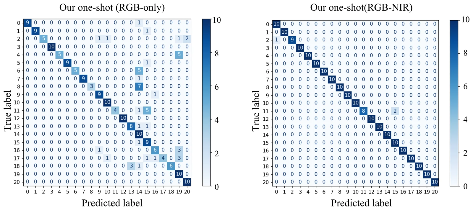 Fingerprint recognition examples and classification results from tactile images.