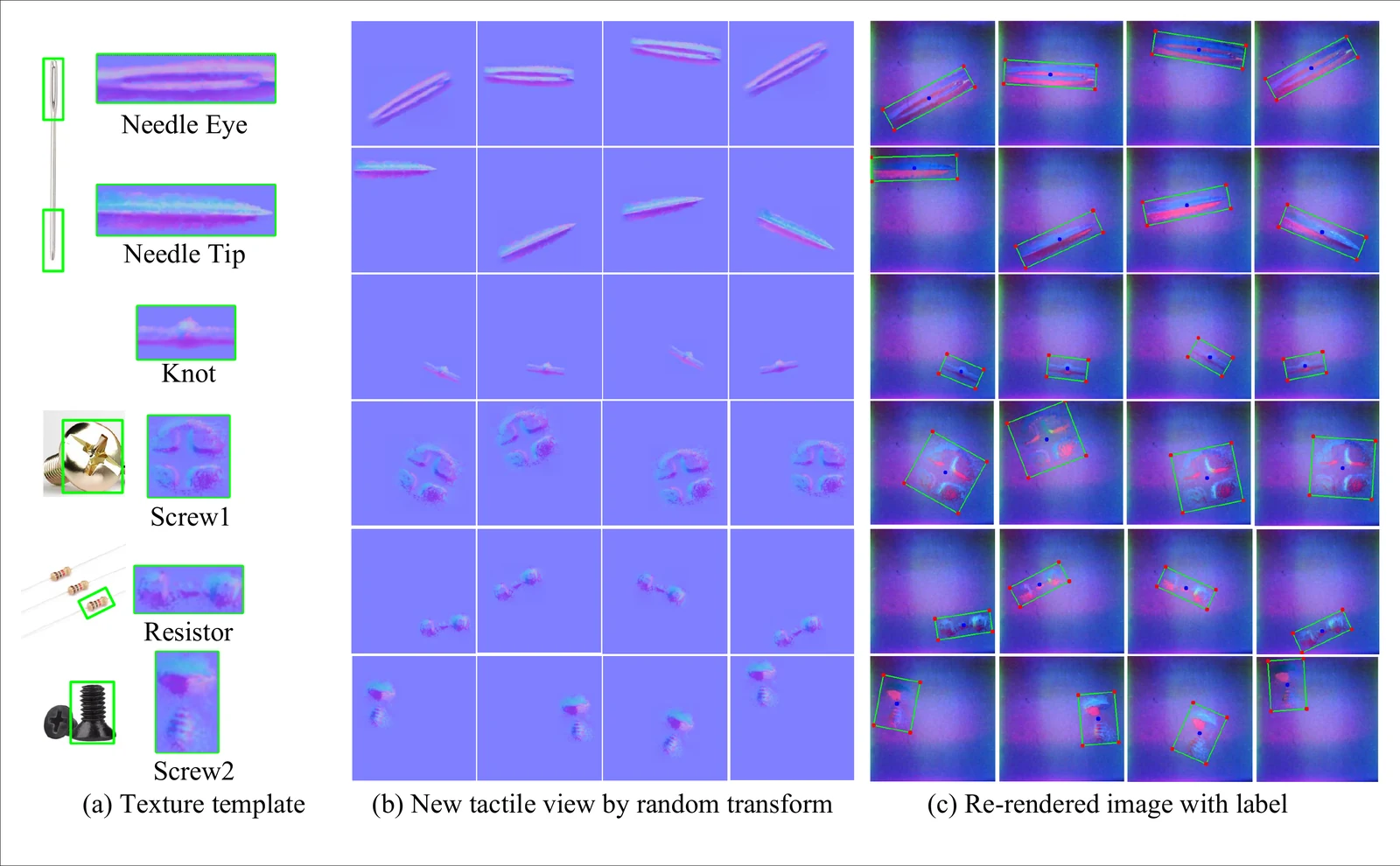 Needle eye, needle tip, and knot pose estimation using synthetic tactile samples.