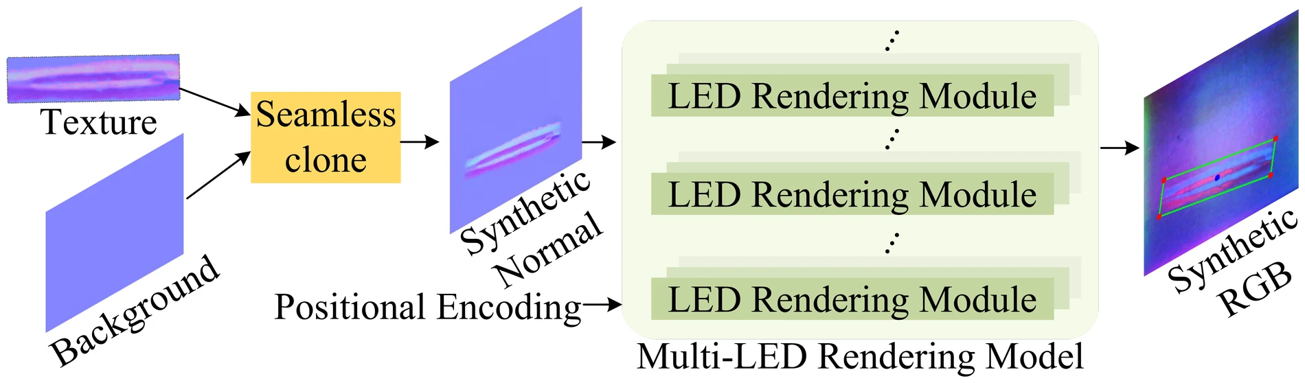 Tactile image rendering pipeline and qualitative rendering comparison.