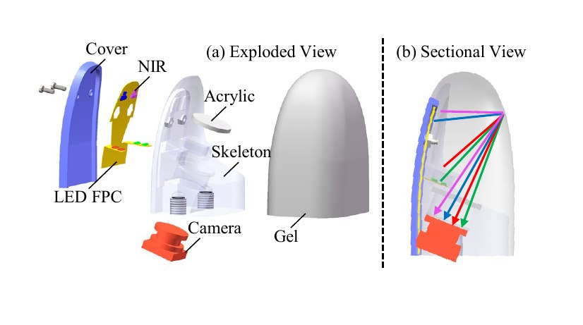 Three-finger tactile sensor structure drawing